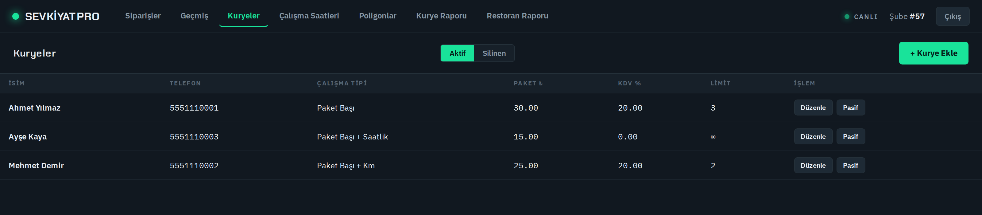 Kurye yönetimi ekranı: kurye listesi, ekleme ve düzenleme
